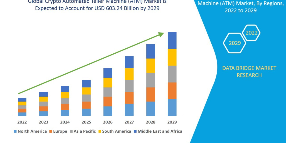 Crypto Automated Teller Machine (ATM) Market Industry Size, Share Trends, Growth, Demand, Opportunities and Forecast By 