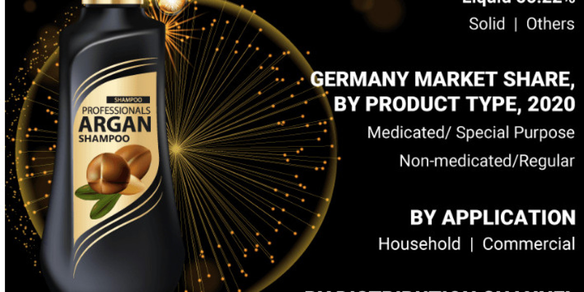 Shampoo Market Research |Industry Trends and Challenges till 2030