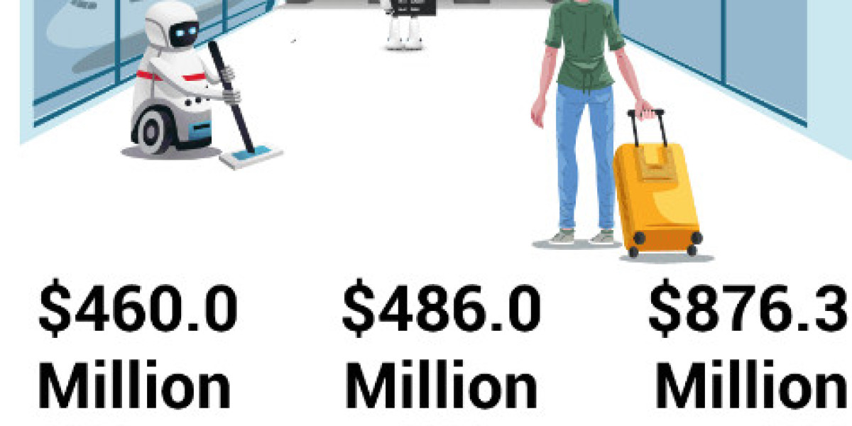 Airport Robot Market Size, And Top Key Players 2029
