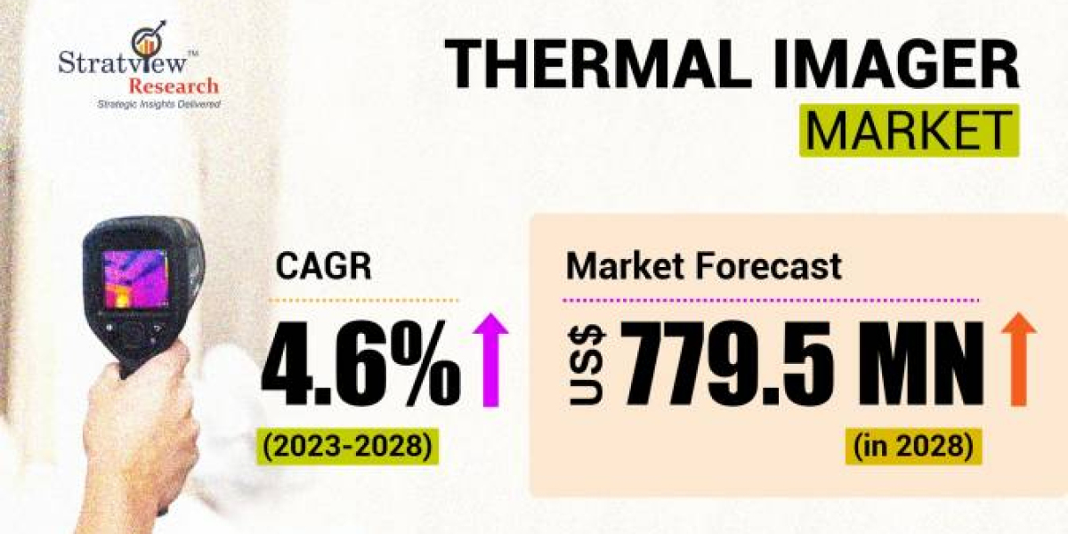 Seeing Beyond Sight: Exploring the Thermal Imager Market
