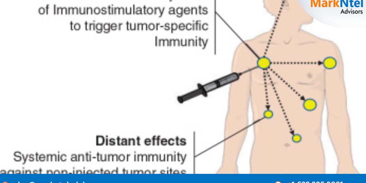 Intratumoral Cancer Therapy Market Size, Trends, Growth Analysis 2023-2028 – An Quick Outlook