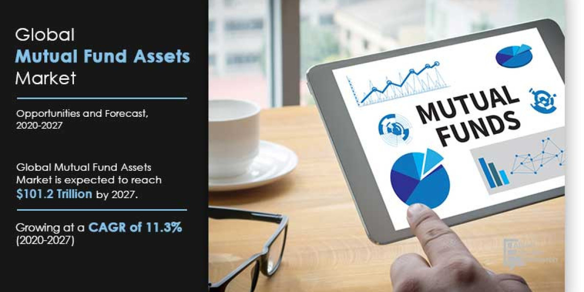 Mutual Fund Assets Market Research, Growth Factors, Latest Trends and Forecast Report: 2023-2028