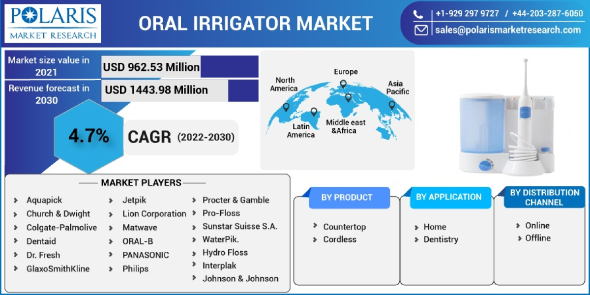 Oral Irrigator Market Huge Growth Report And Deep Industry Analysis By 2023-2032