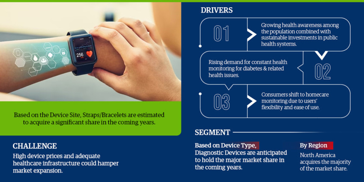 Key Trends and Challenges in the Global Clinical-Grade Wearable Device Market 2023-2028 Global