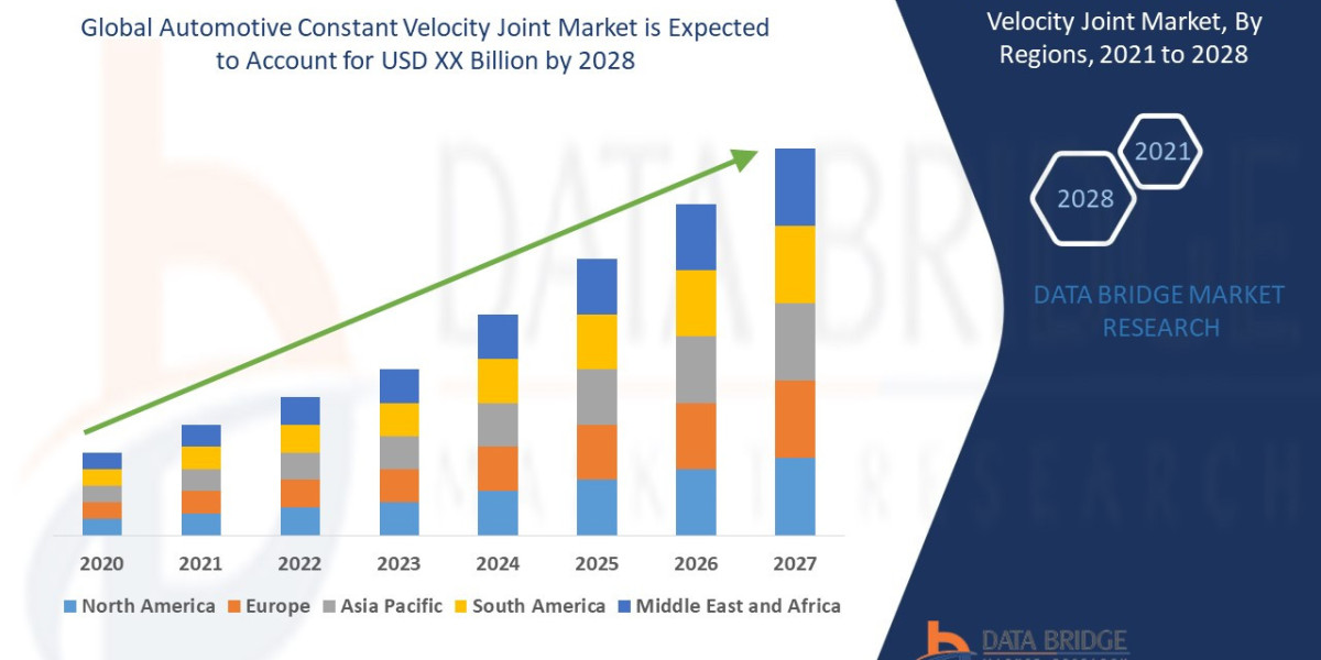 Automotive Constant Velocity Joint Market Size, Share, Growth, Demand, Emerging Trends and Forecast by 2028
