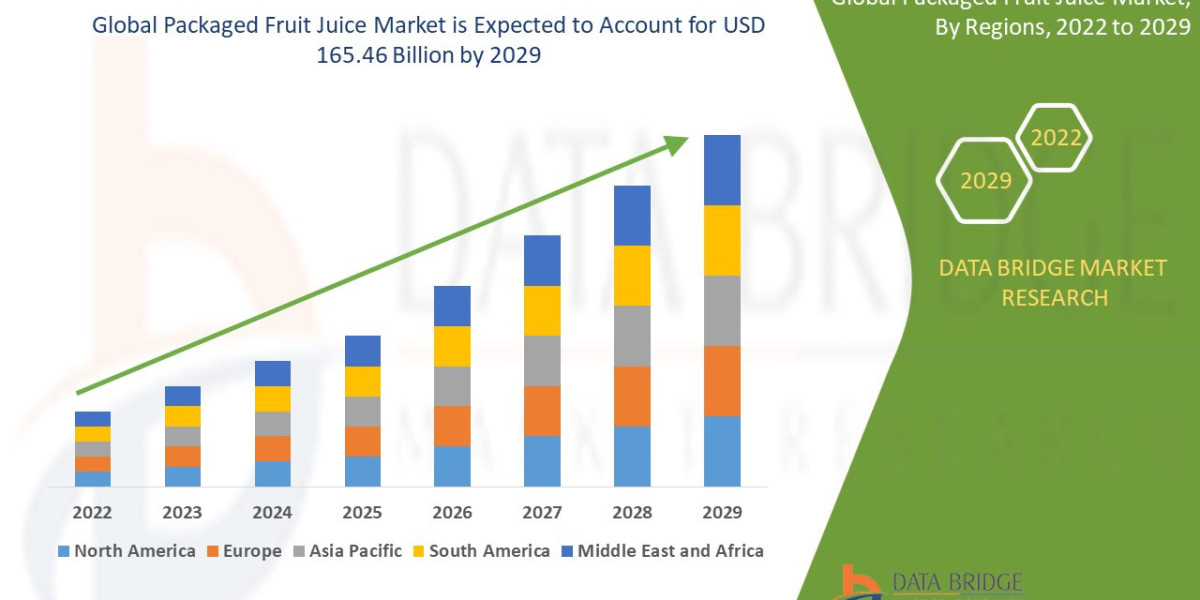 Packaged Fruit Juice Trends, Drivers, and Restraints: Analysis and Forecast by 2028