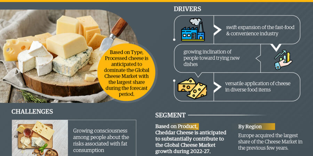 Cheese Market Insights: Top Companies, Regional Analysis, and Growth Opportunities