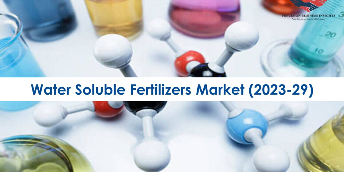 Water Soluble Fertilizers Market Growth, Trends 2023-29