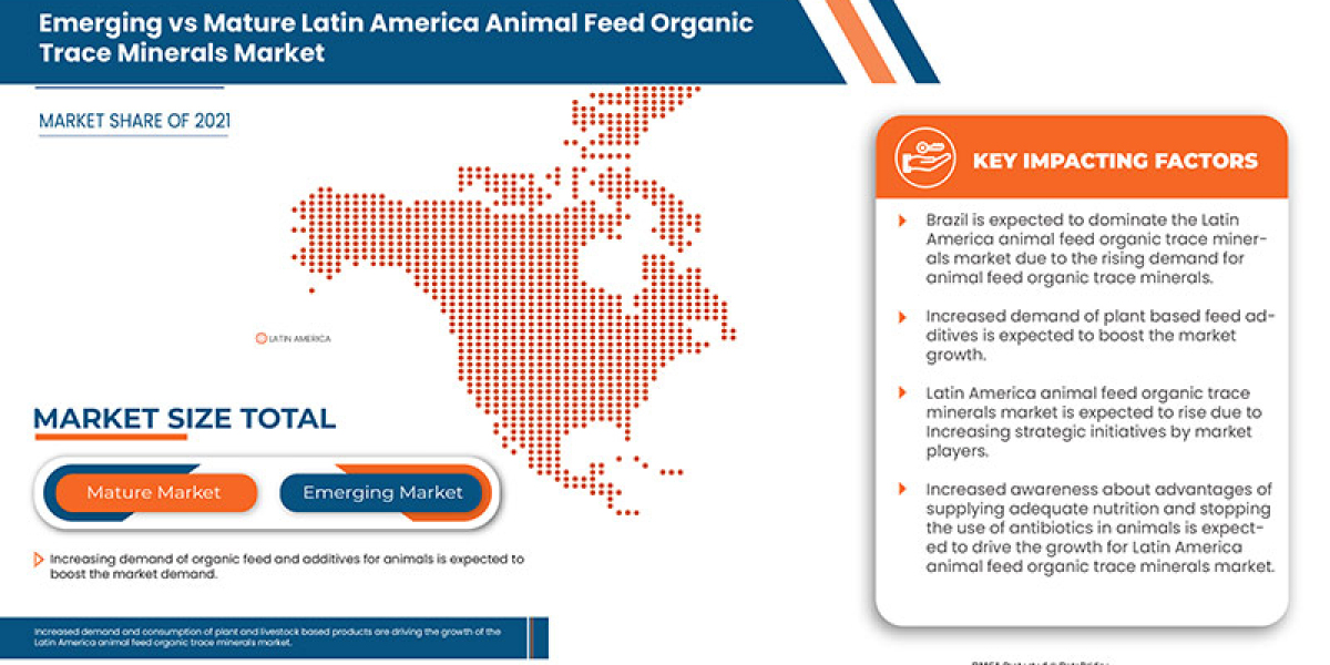 Latin America Animal Feed Organic Trace Minerals Size, Share, Growth, Demand, Segments and Forecast by 2029