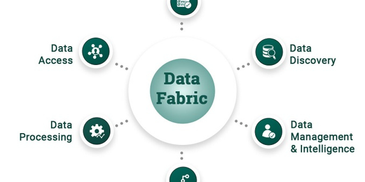 Analyzing Data Fabric Market Revenue Growth: Key Factors, Trends, and Forecast till 2032