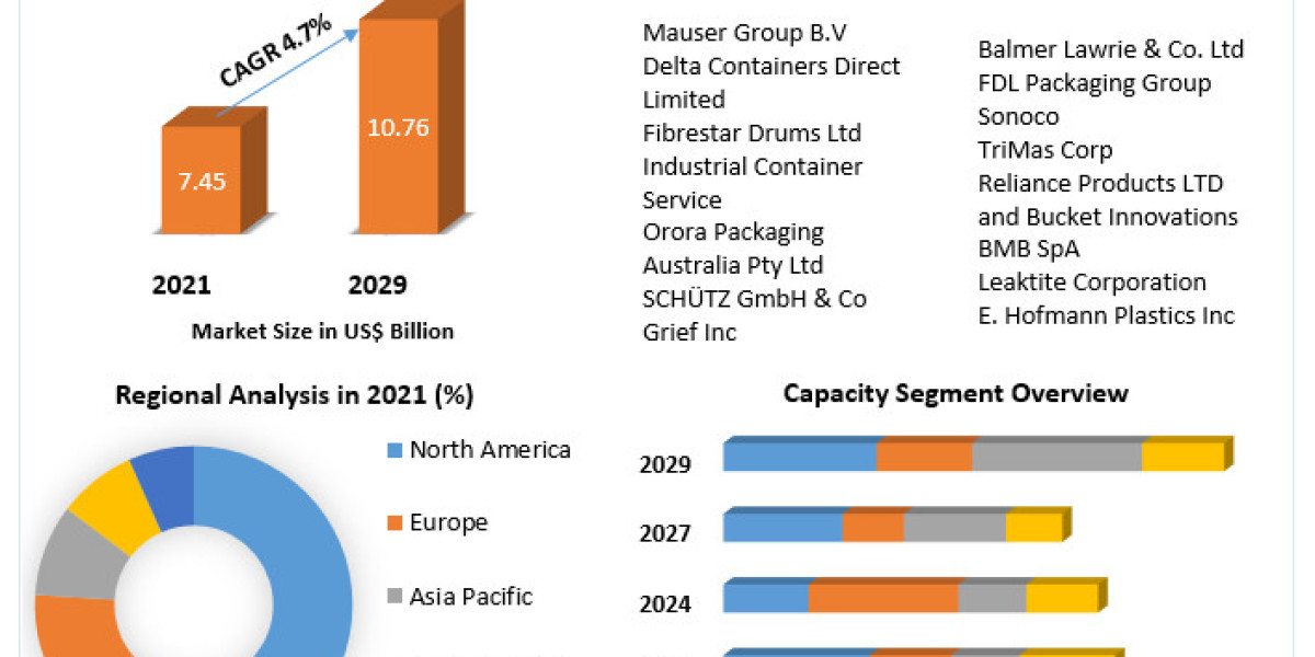 Industrial Pails Market: A Key to Safer Handling of Hazardous Materials