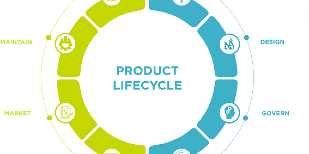 Product Life Cycle Management (PLM) Market Expected To Grow At Significant CAGR By 2030