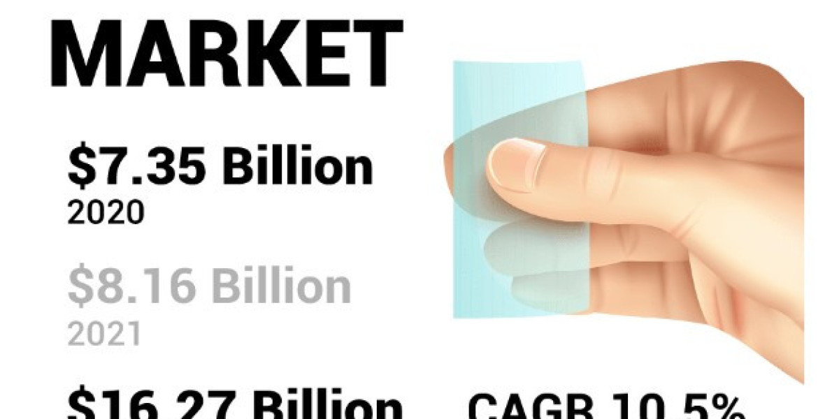 Thin Film Drugs Market Report Outlook, Size, Forecast to 2028
