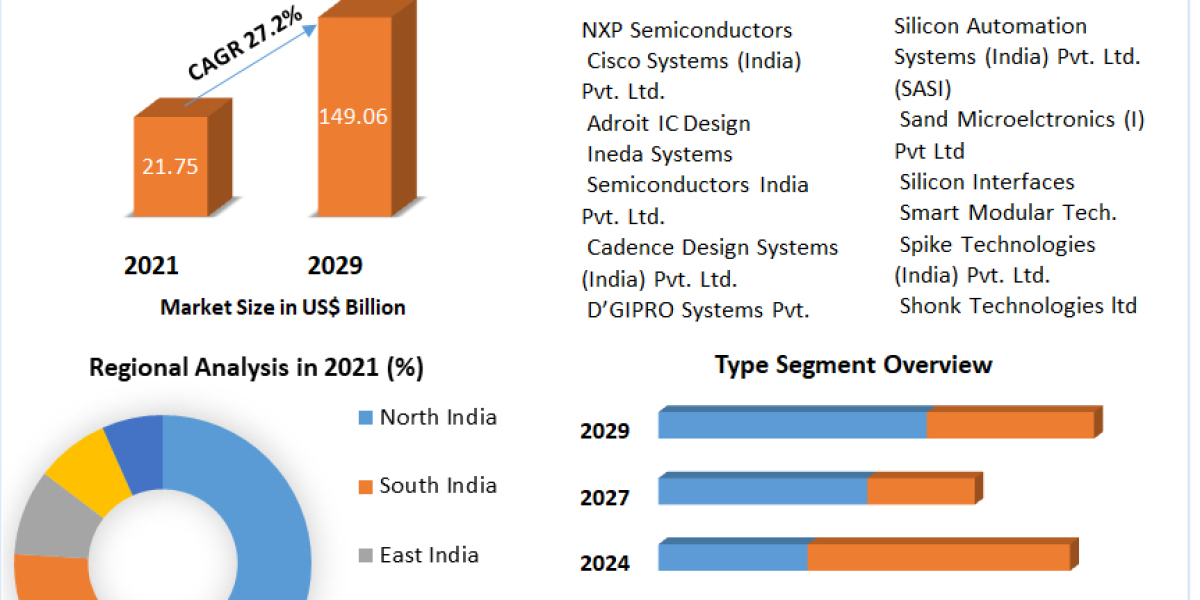 UV (Ultraviolet) Curable Inks Market is reached a value of US$ 21.75 Bn. in 2021, at a CAGR of 27.2% during the forecast