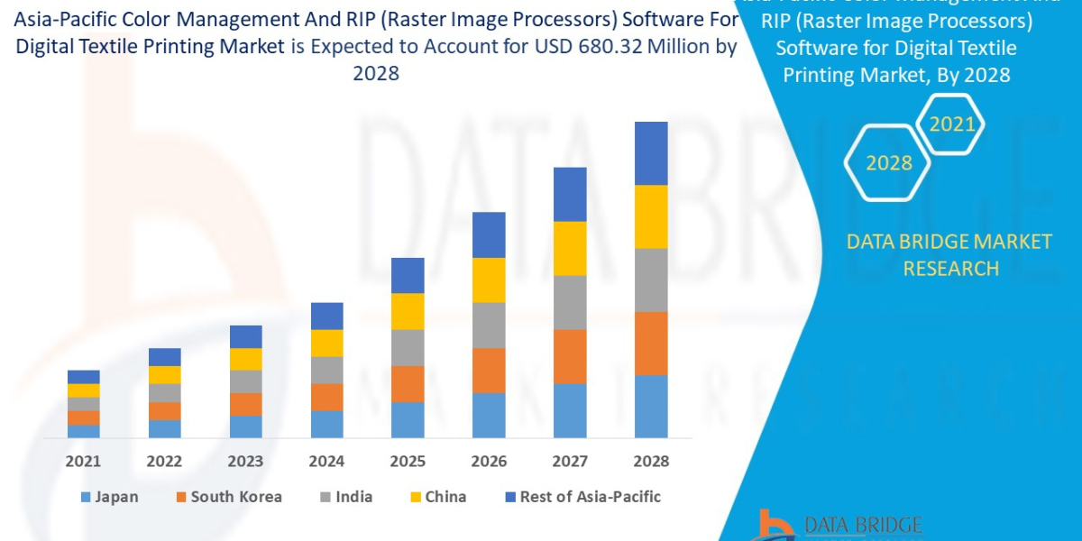 Asia-Pacific Color Management and RIP (Raster Image Processors) Software for Digital Textile Printing Market Analysis By