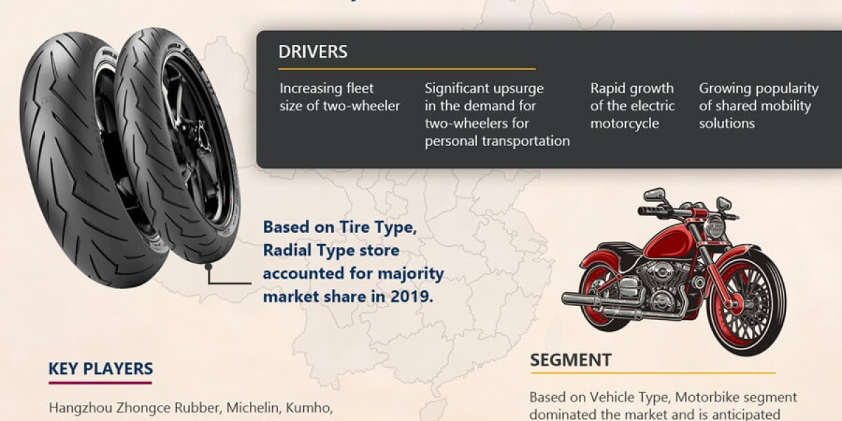 China Two-Wheeler Tire Market Growth: Size, Share, and Future Scope
