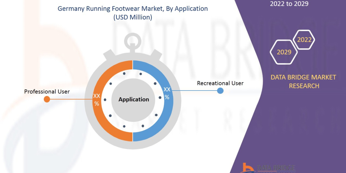 Germany Running Footwear Market Trends, Drivers, and Restraints: Analysis and Forecast by 2029