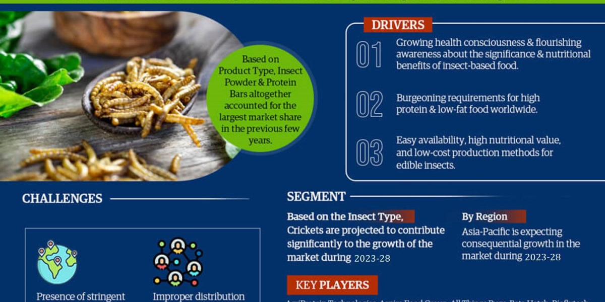 Edible Insects Market Growth, Share, Size, Trends, Analysis, Report and Forecast 2023-28