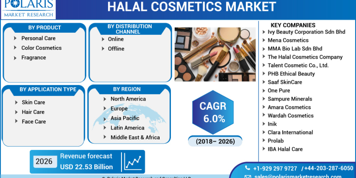 Halal Cosmetics Market Forecast by Regions, Types, Applications, Dynamics, Development Status and Outlook 2032