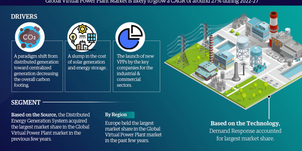 The Business of Global Virtual Power Plant Market: Investment Opportunities and Challenges