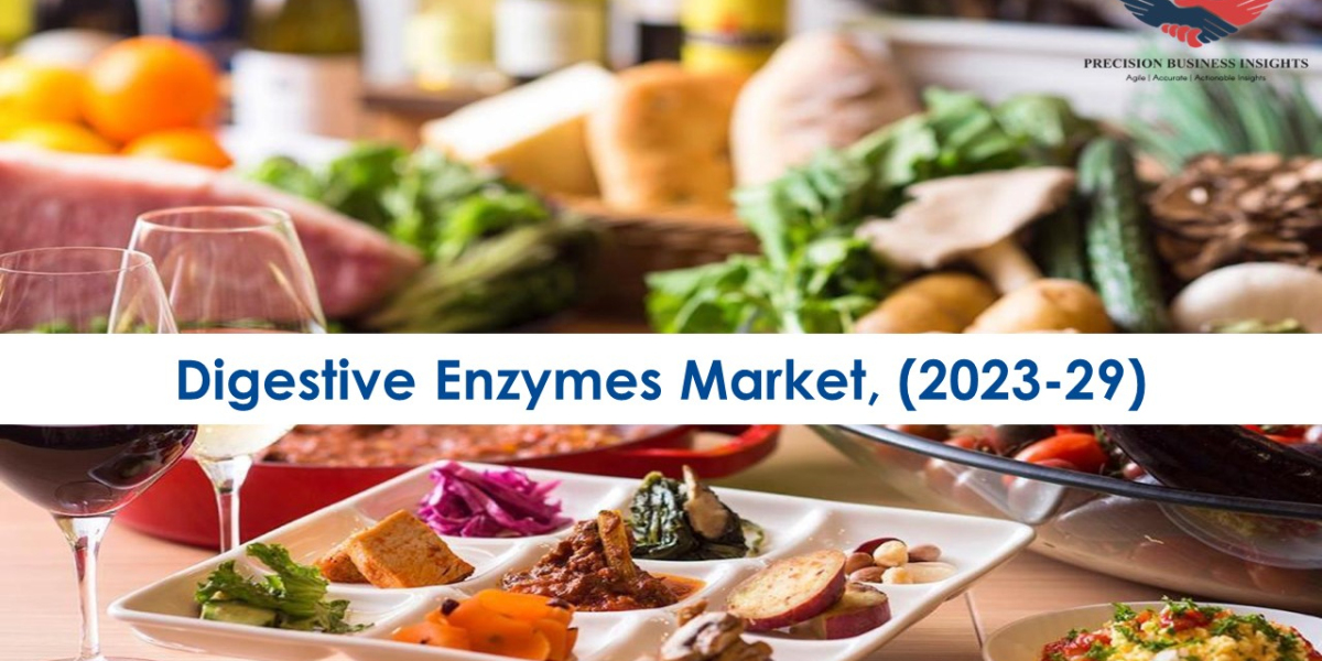 Digestive Enzymes Market Opportunities, Business Forecast To 2029