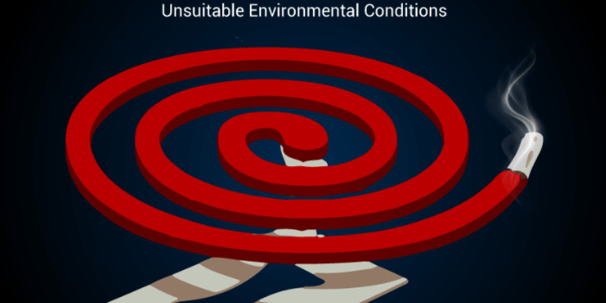 Mosquito Repellent Market Share, Size, Trend, Demand, Analysis by Top Leading Player and Forecast Till 2030