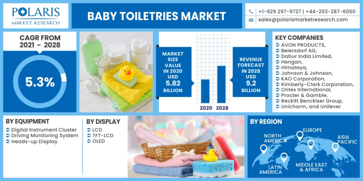 Baby Toiletries Market Top Key Players Profiles, Size, Statistics, Industry Growth Rate and Forecasts Till 2032