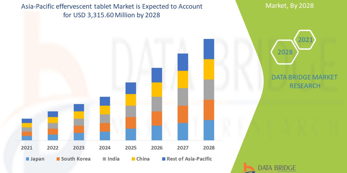 Asia-Pacific effervescent tablet Market Research Report: Global Industry Analysis, Size, Share, Growth, Trends and Forec