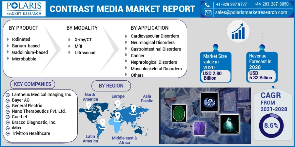 Contrast Media Market, Global Trends, Sales, Supply, Demand and Analysis by Forecast to 2032