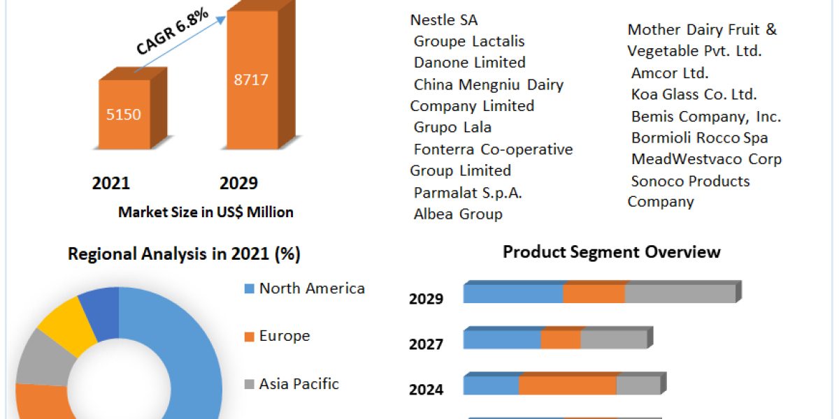 Ultra High-Temperature Milk Market: Key Players, Trends, and Opportunities