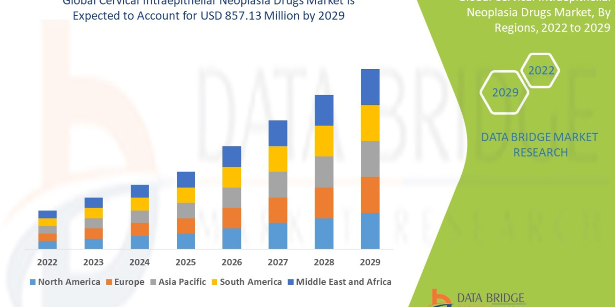 Cervical Intraepithelial Neoplasia Drugs Market  Trends, Share, Opportunities and Forecast By 2030