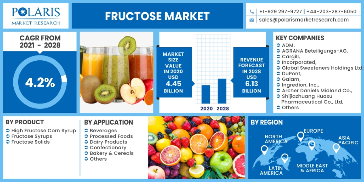 Fructose Market Trends, Overview, Competitors Strategy, Regional Analysis and Growth Foresight