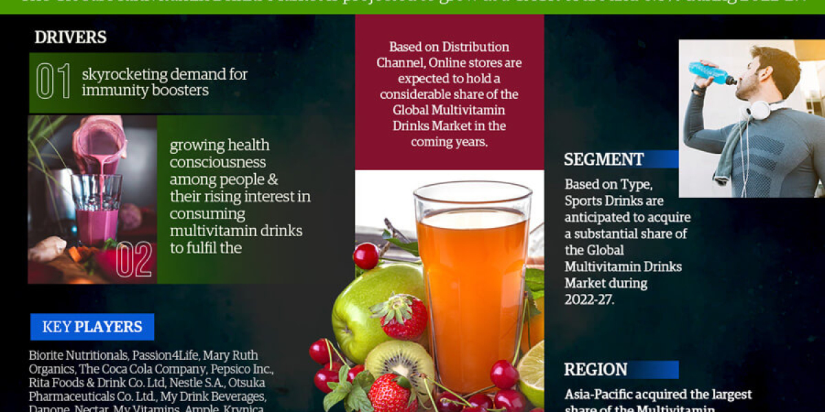 Multivitamin Drinks Market Growth: Size, Share, and Future Scope
