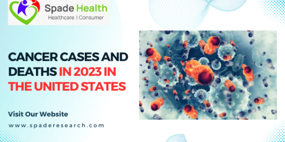 Cancer Statistics 2023: Cancer Cases and Deaths in United States