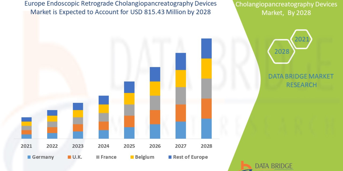 Europe Endoscopic Retrograde Cholangiopancreatography DevicesMarket  Trends, Share, Opportunities and Forecast By 2028