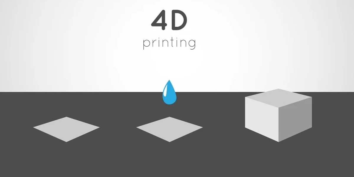 4D Printing Market Business Growth, Development Factors, Application and Future Prospects