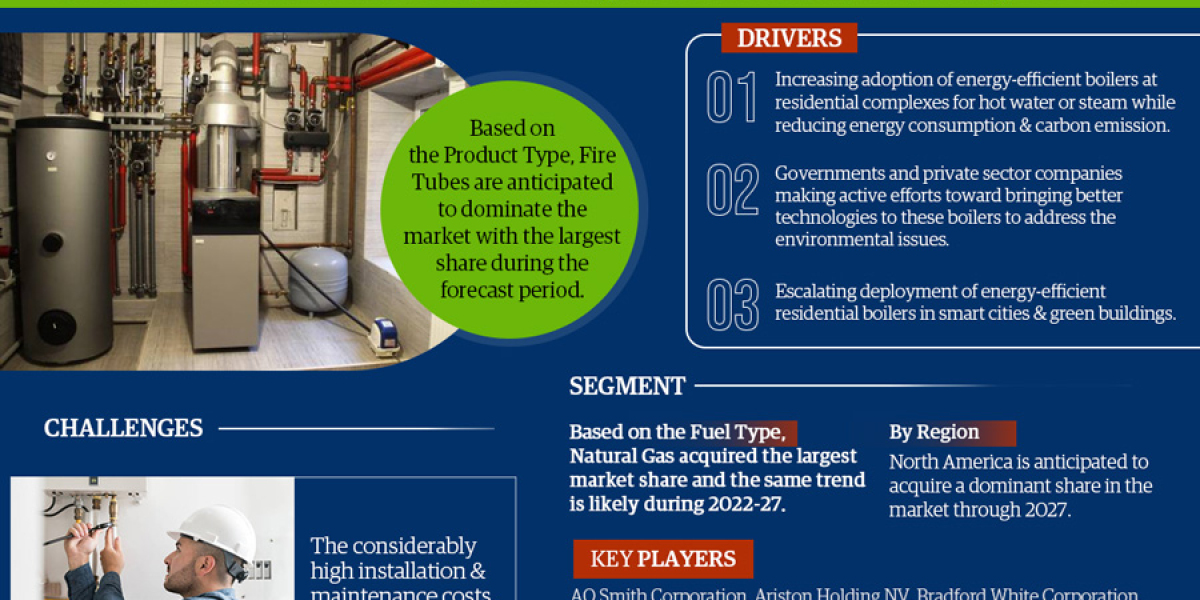 Residential Boiler Market Insights: Top Companies, Regional Analysis, and Growth Opportunities