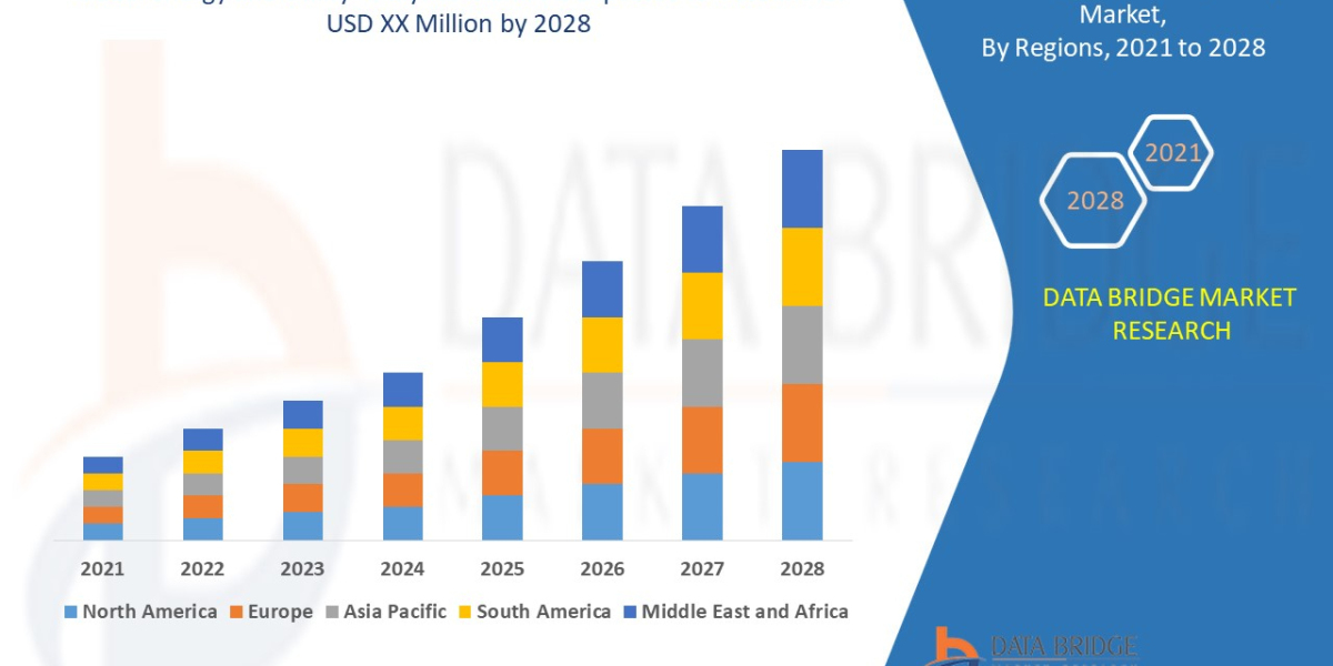 Energy and Utility Analytics Market Industry Size, Growth, Demand, Opportunities and Forecast By 2029.