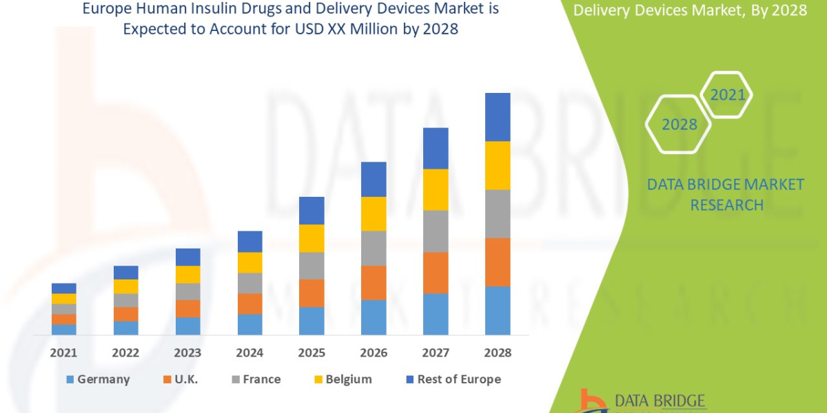 Europe Human Insulin Drugs and Delivery Devices Market Size, Drivers, Scope, Application,Demand by 2028