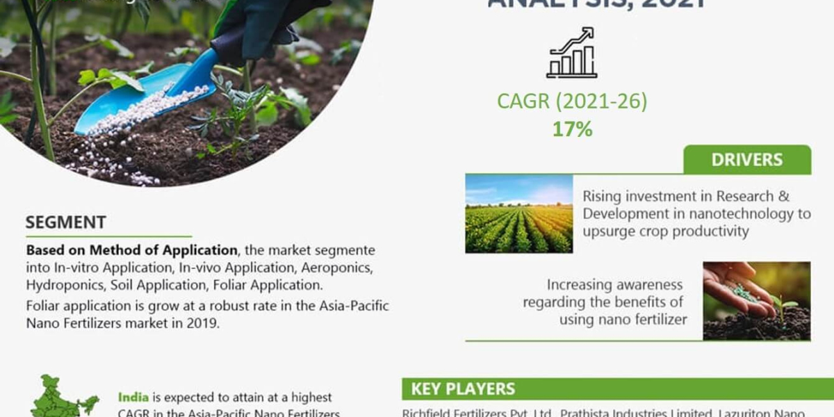Asia Pacific Nano Fertilizers Market Growth: Size, Share, and Future Scope