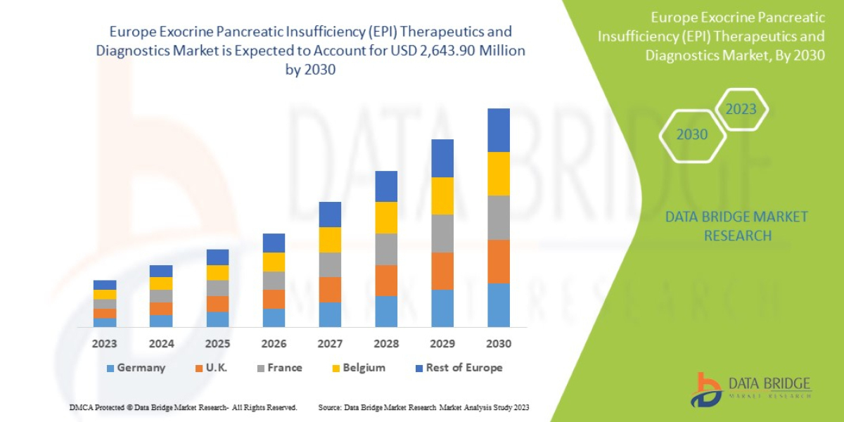 Europe Exocrine Pancreatic Insufficiency (EPI) Therapeutics and Diagnostics  Market  and Forecast By 2030