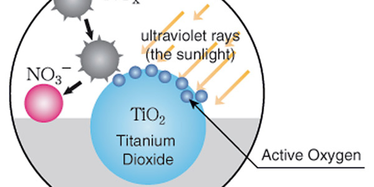 Active Oxygens Market Size, Share, Demand, Growth & Trends by 2033