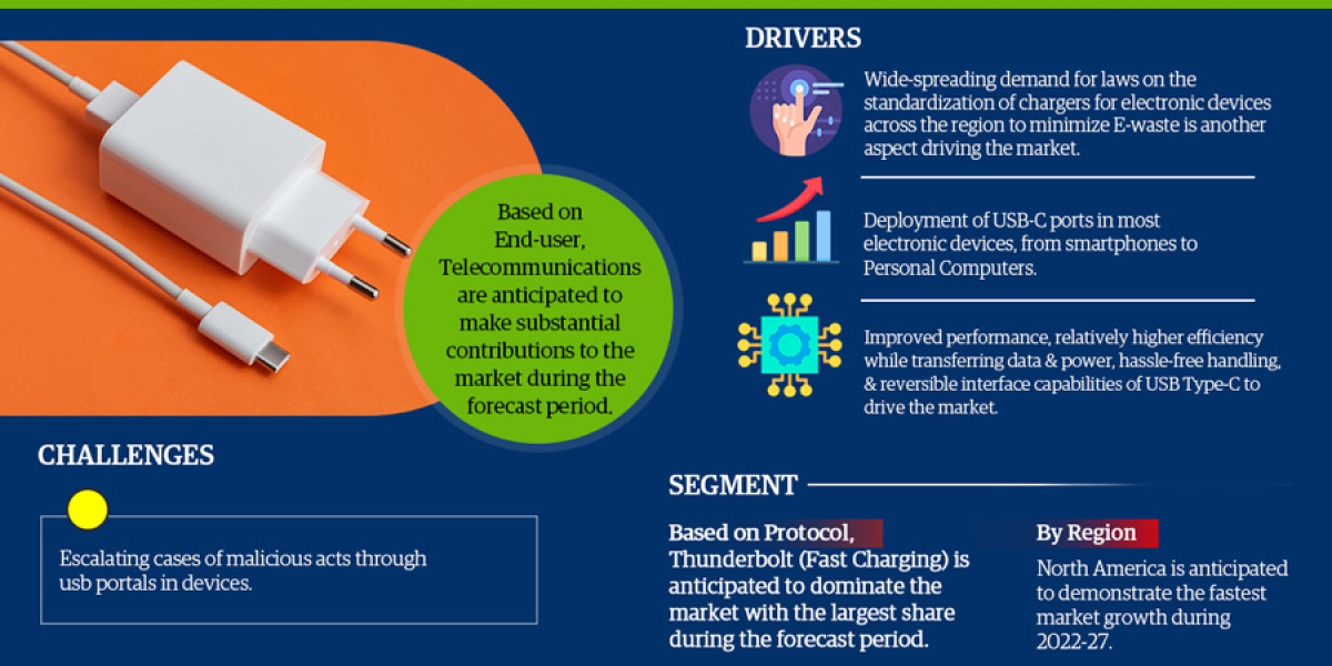 USB Type-C Market Analysis: Size, Share, and Future Growth Projection