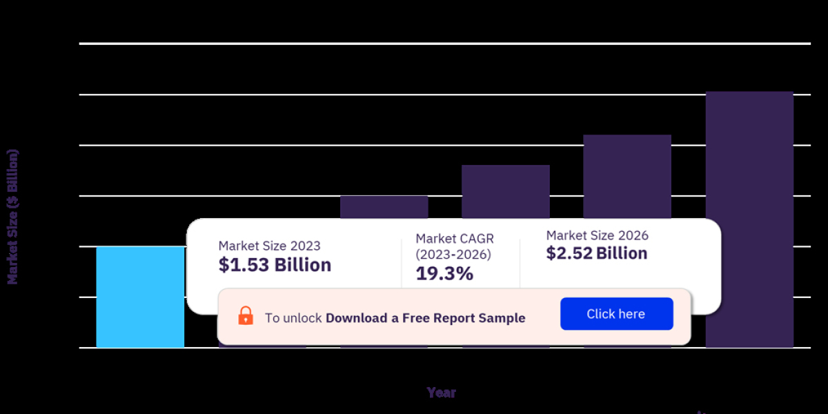Anti-Drone Market: Safeguarding Against Unmanned Aerial Threats