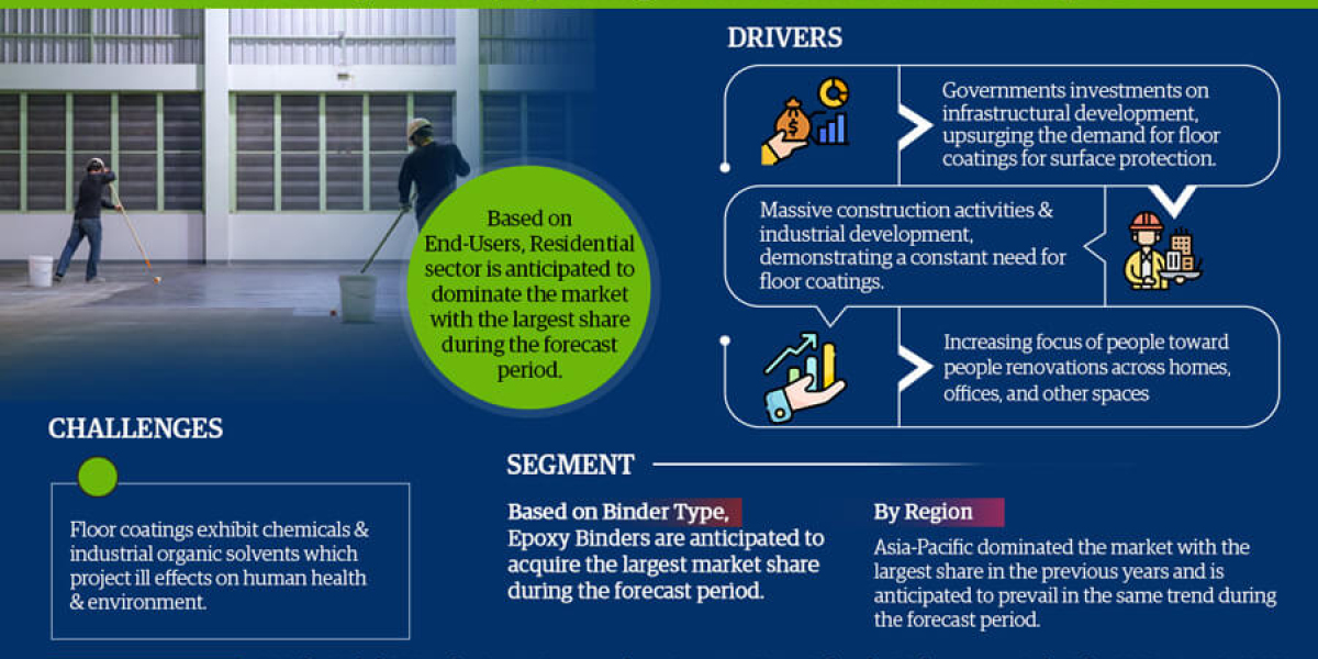 Floor Coatings System Market Insights: Top Companies, Regional Analysis, and Growth Opportunities