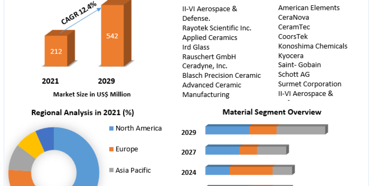 Optical Ceramics: Advantages and Applications in High-Performance Optics