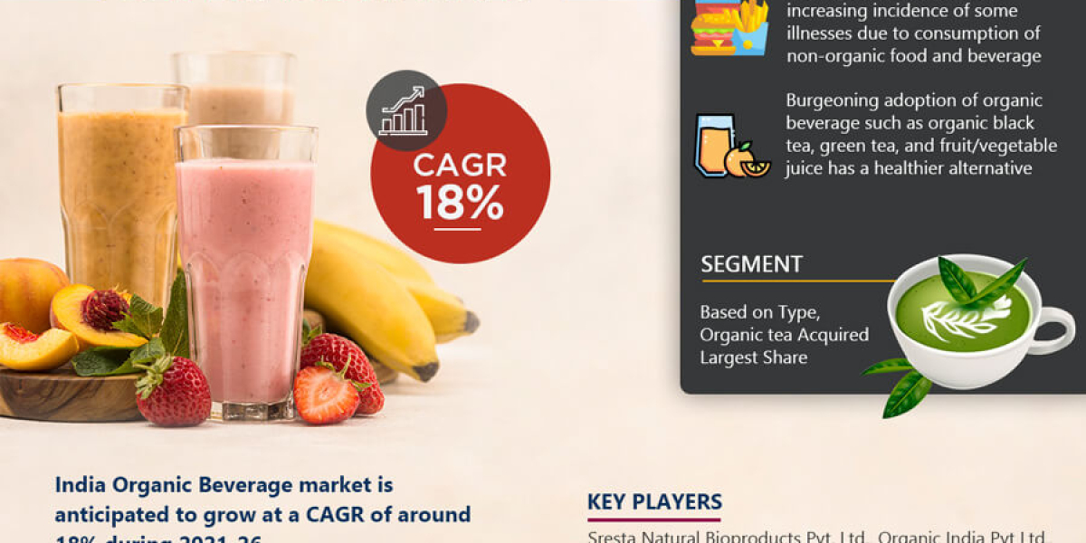 India Organic Beverage Market Growth: Size, Share, and Future Scope