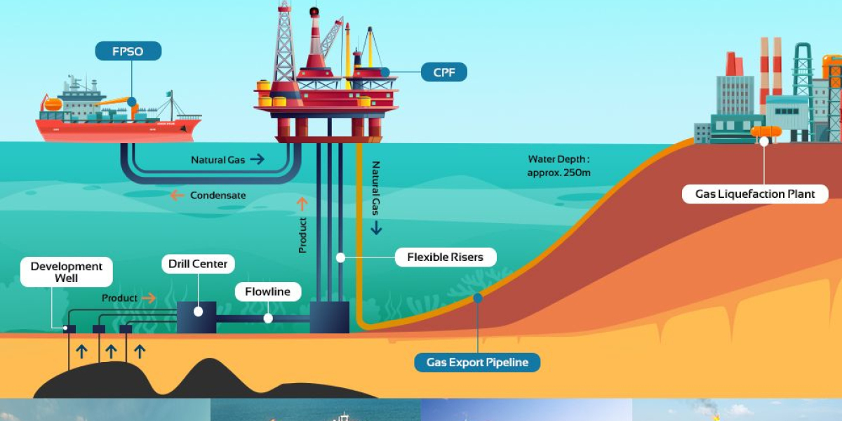 Floating Production Storage and Offloading (FPSO) Market 2023 - Business Strategies, Product Sales and Growth Rate, Asse