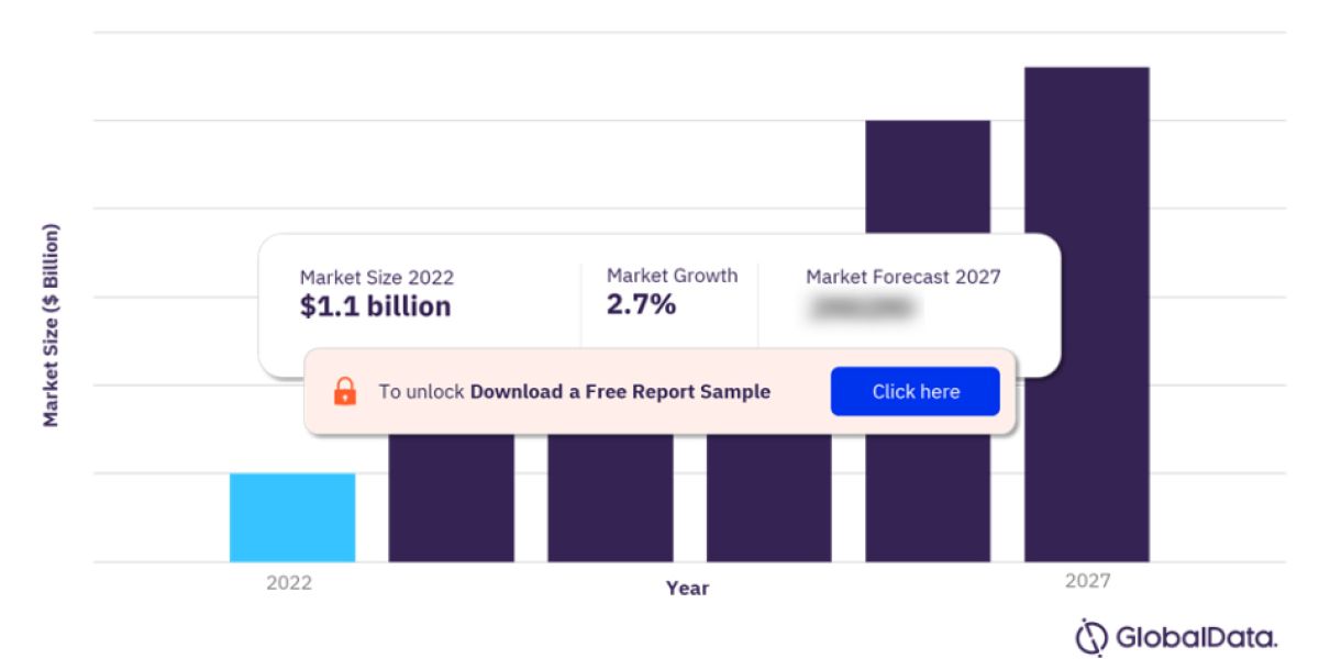 Panama Telecom Services Market Outlook, 2023-2027