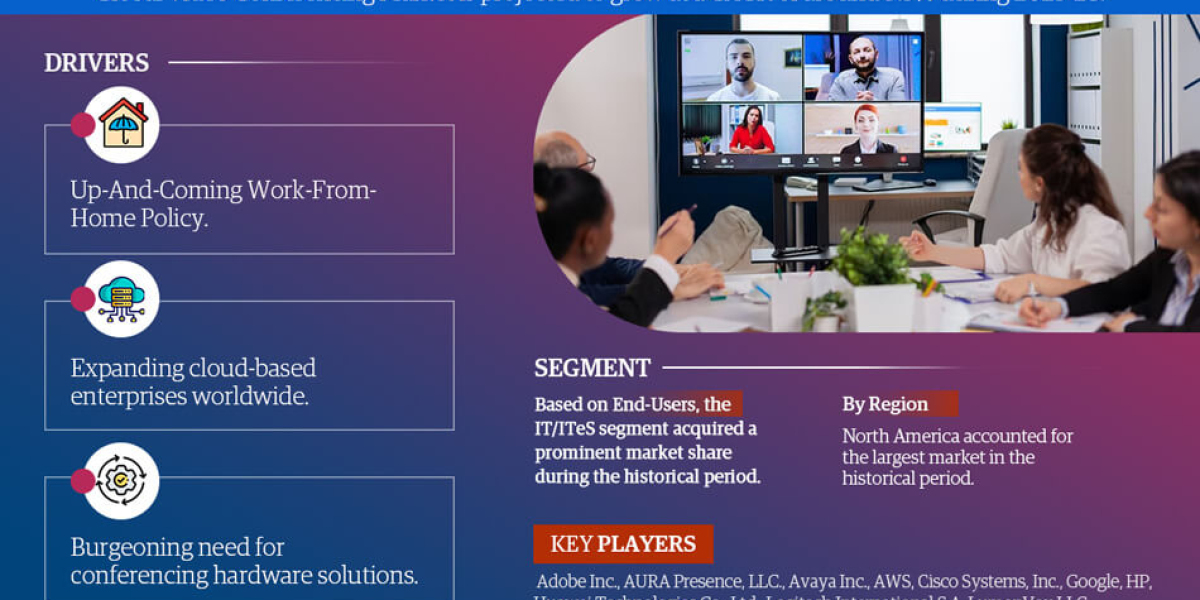 The Video Conferencing Market is Driven by Increase in Demand Till 2028